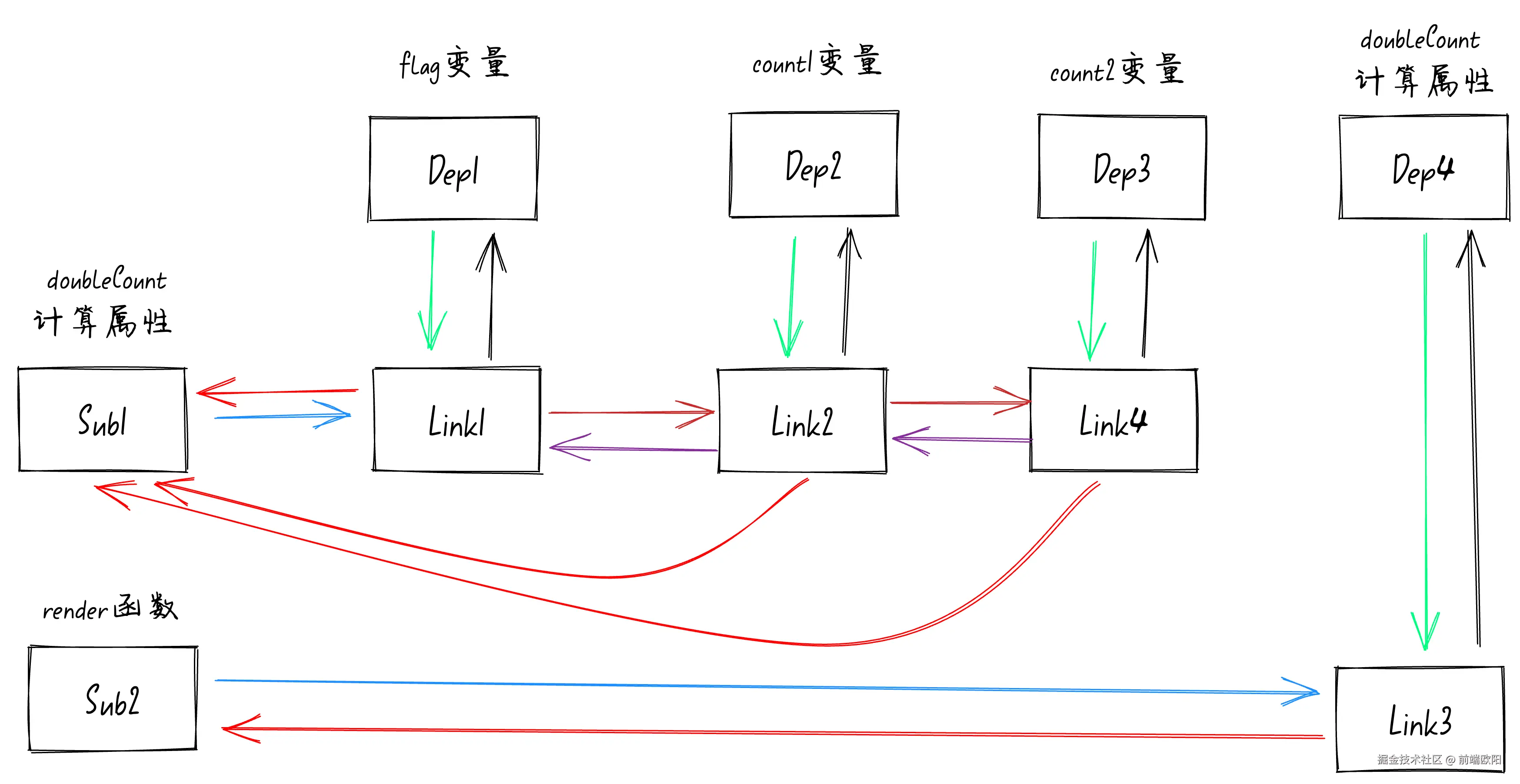 reactive3
