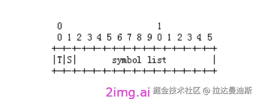 第四十四章 带宽估计和拥塞控制算法