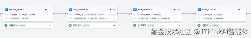 合成节点