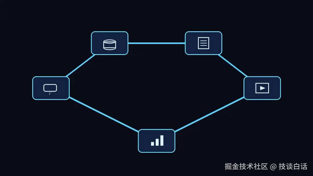 学习闭环示意图