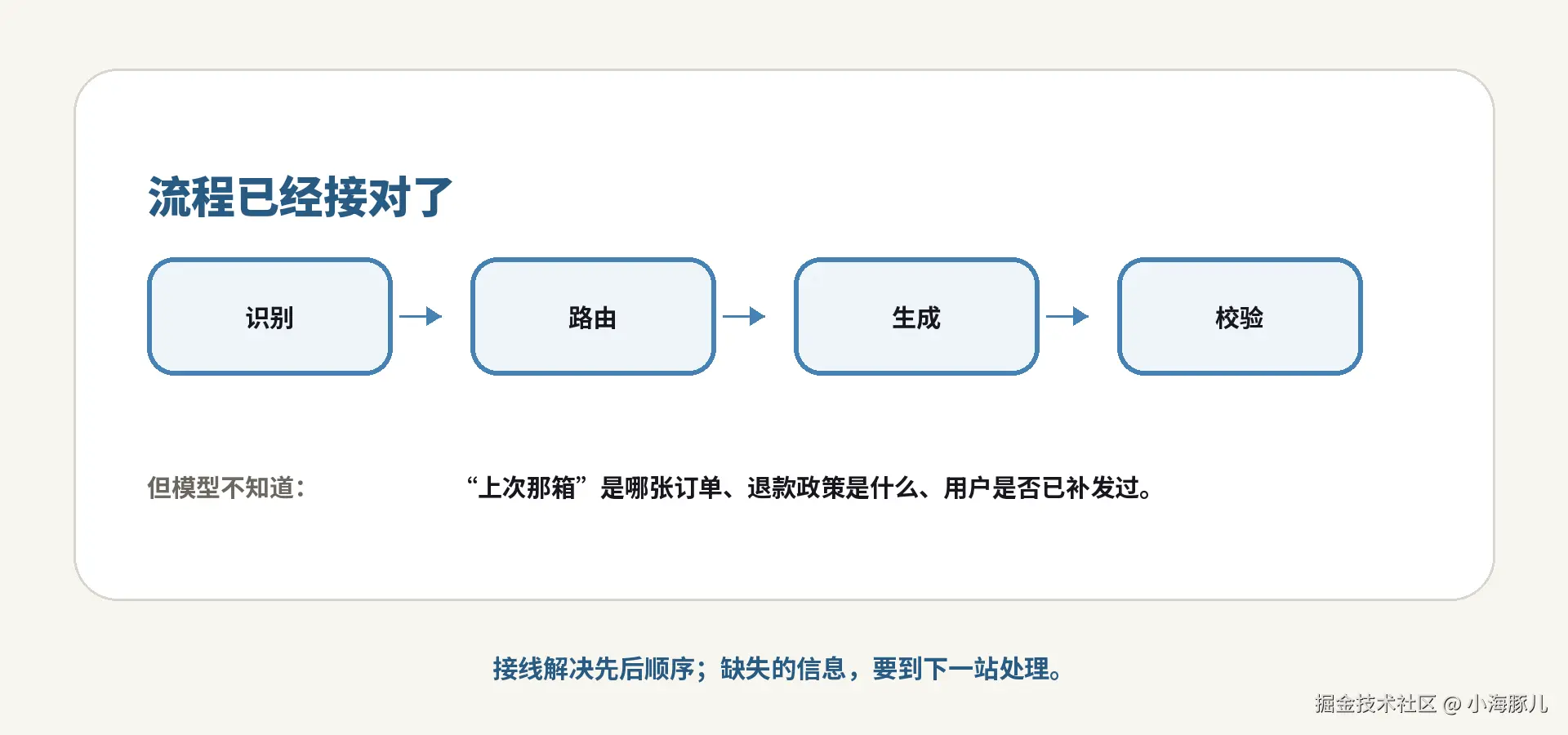 b12_边界.png
