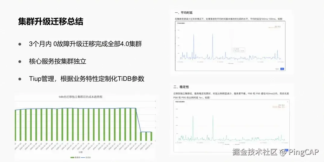集群升级迁移总结
