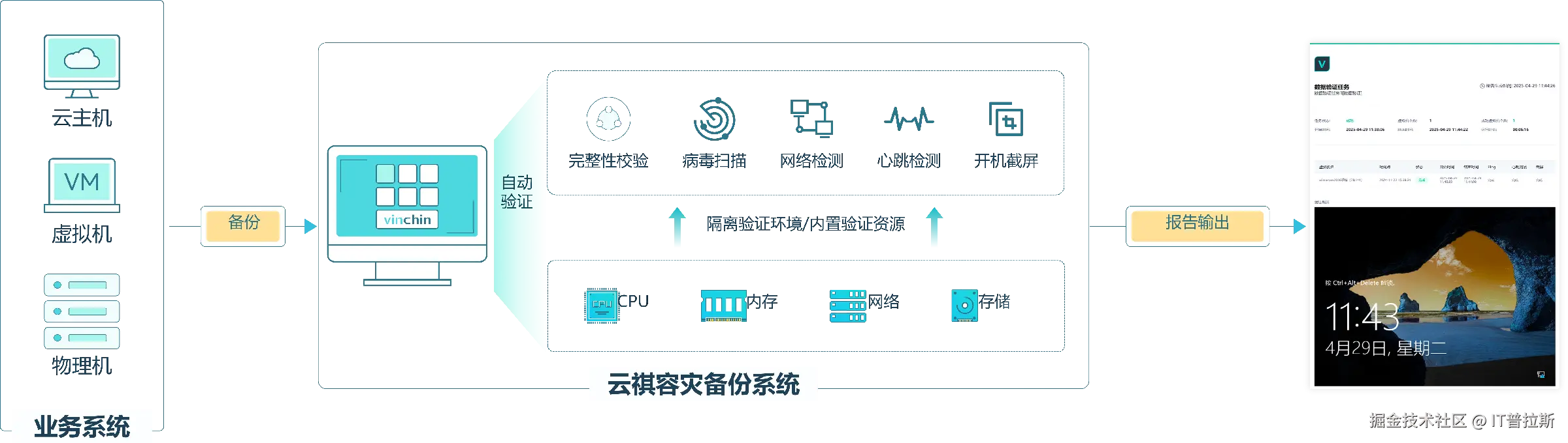 10验证演练.png