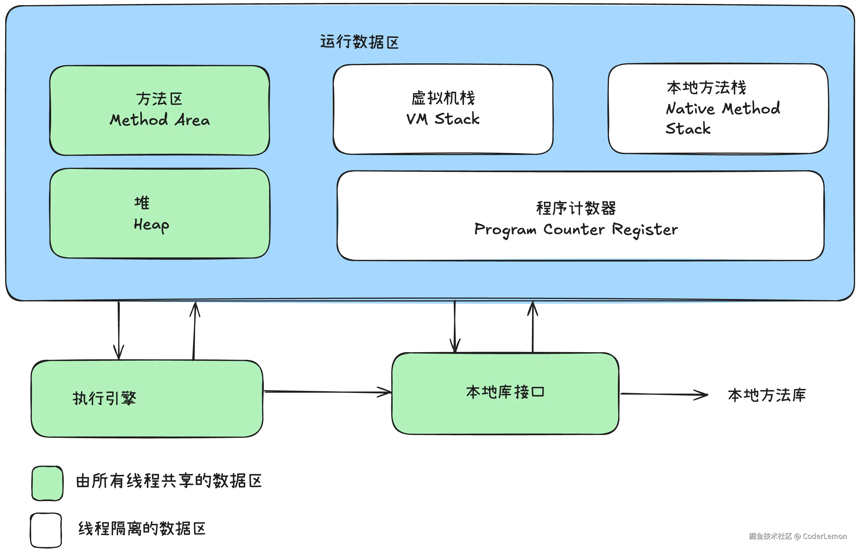 Java运行时数据区域.png