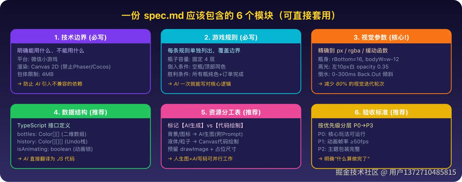 01-spec-template.png