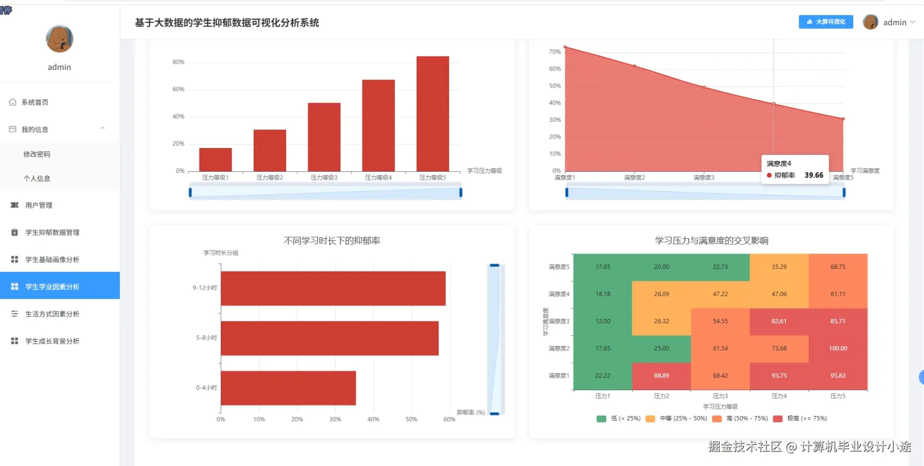 学生学业因素分析.png