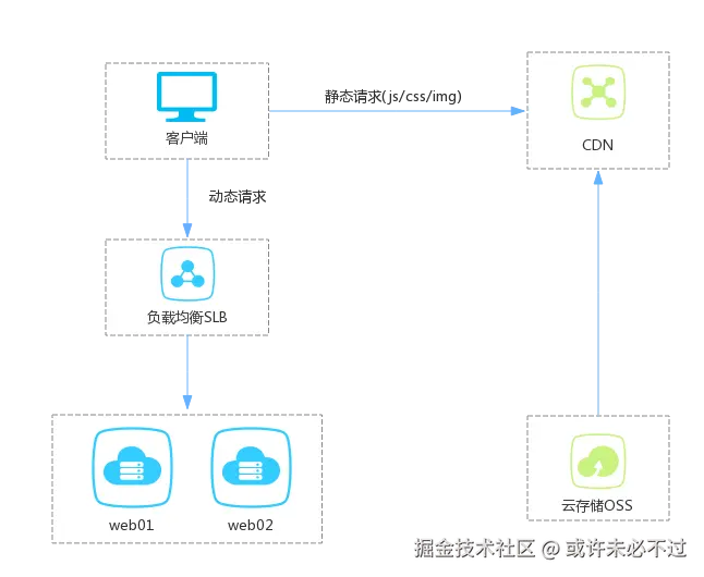 zhuanzhu-arch.png