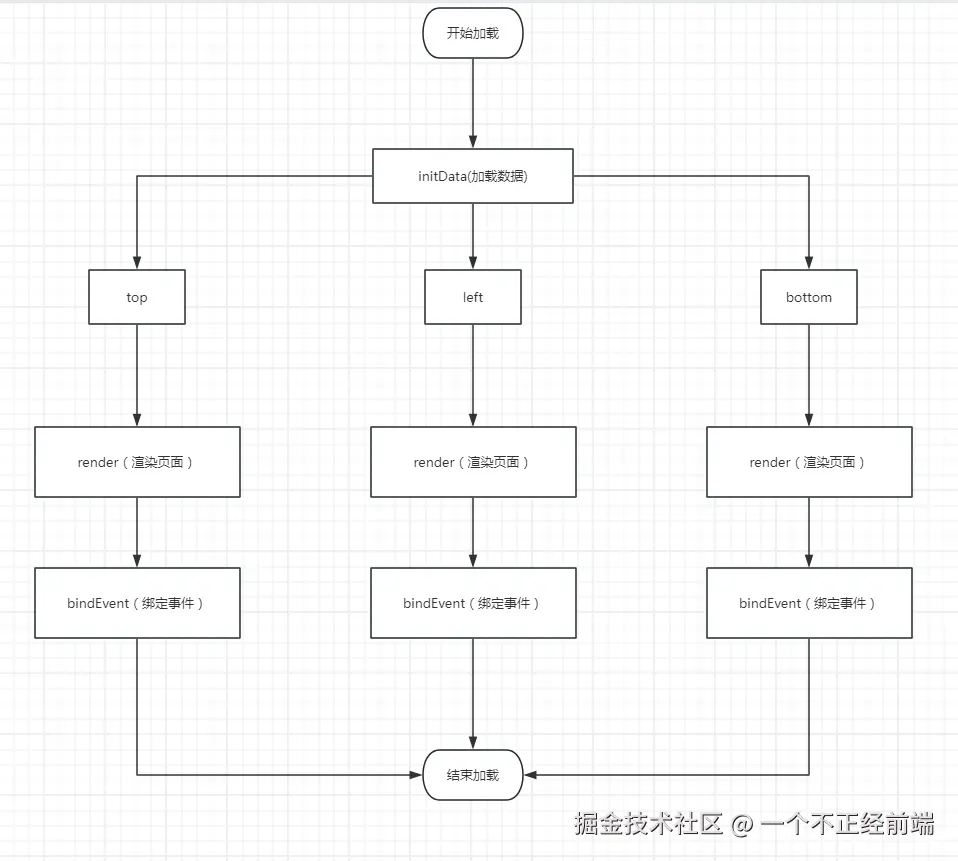 优化-加载流程图.png