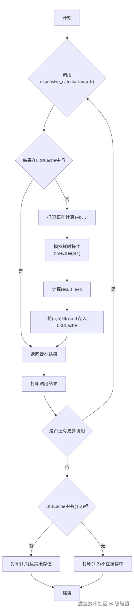 MermerGo的cachetools流程图