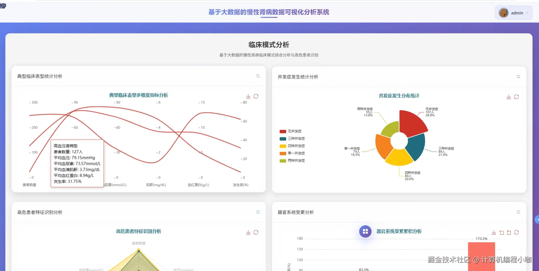 临床模式分析.png
