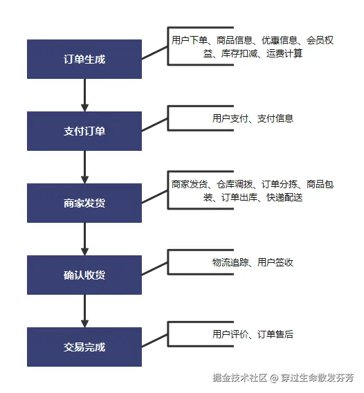 请在此添加图片描述