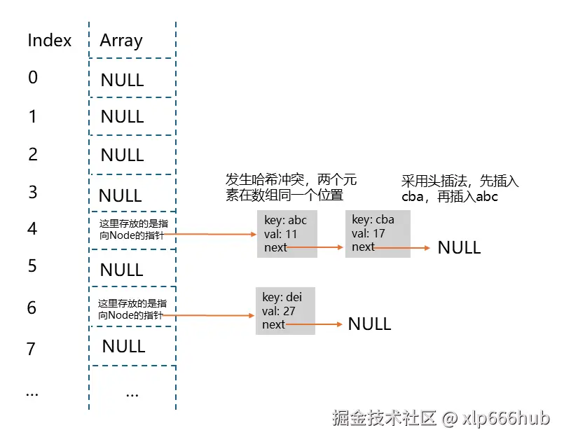 1. 哈希表图.png