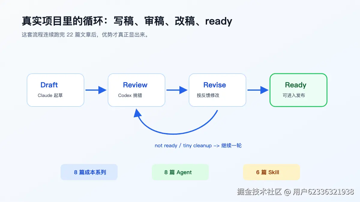05-review-loop.png