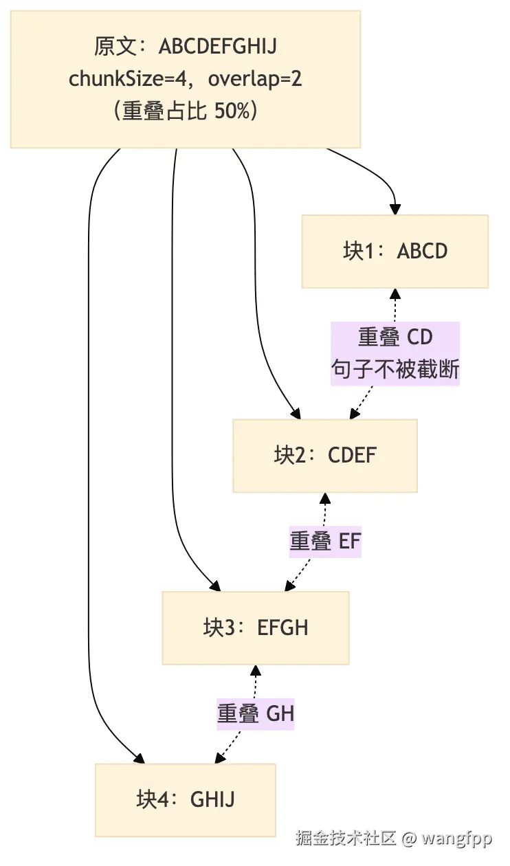 滑动窗口分块示例