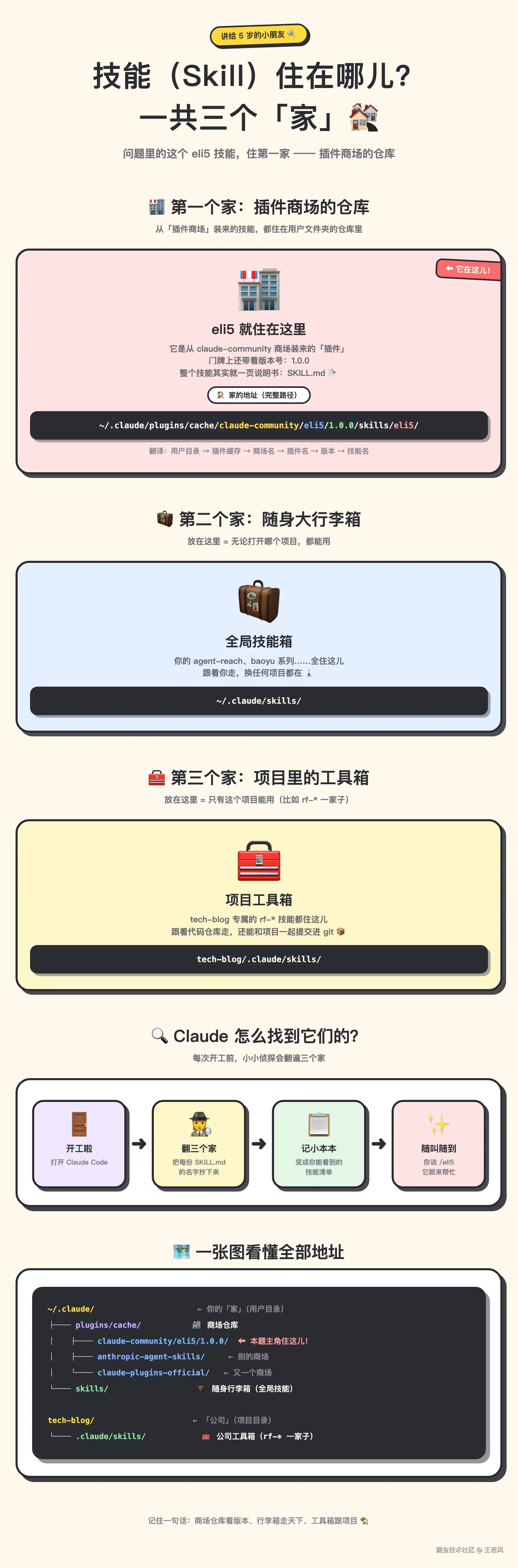 ELI5 实际生成的技能位置图解