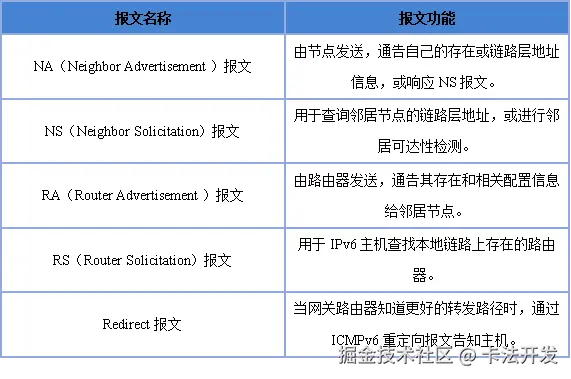 报文.png