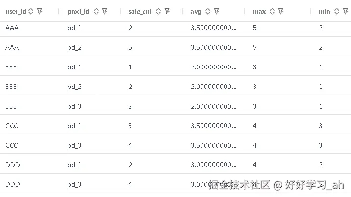 窗口函数-4.png