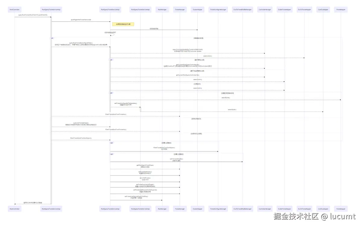 复杂时序图的显示转存失败