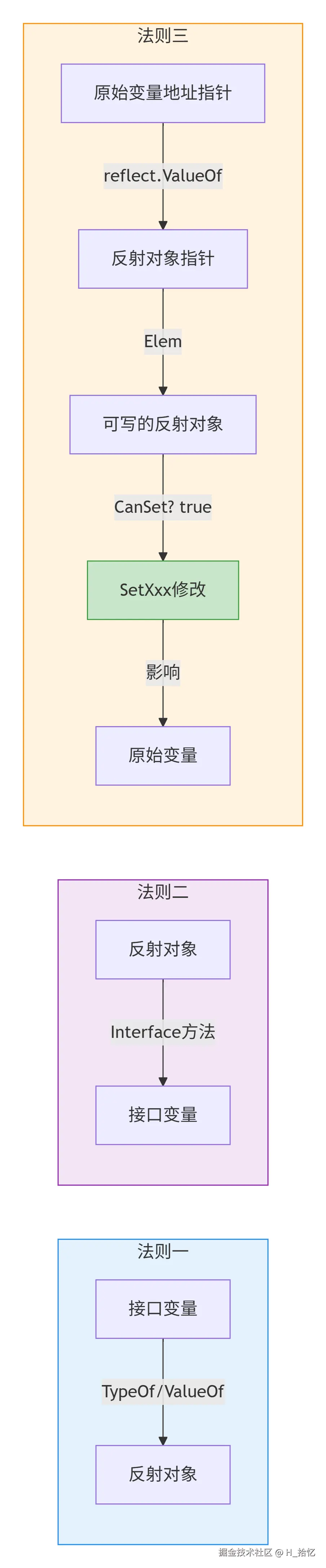 deepseek_mermaid_20260502_031792.png