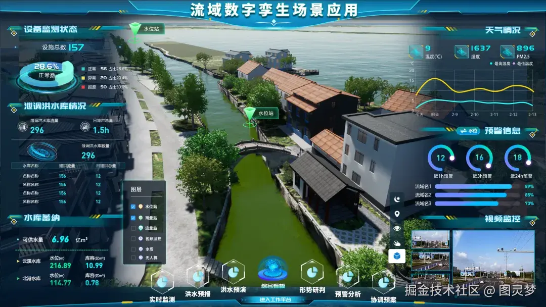 做智慧水务，必知的十大解决方案：智慧水务解决方案，资料大全