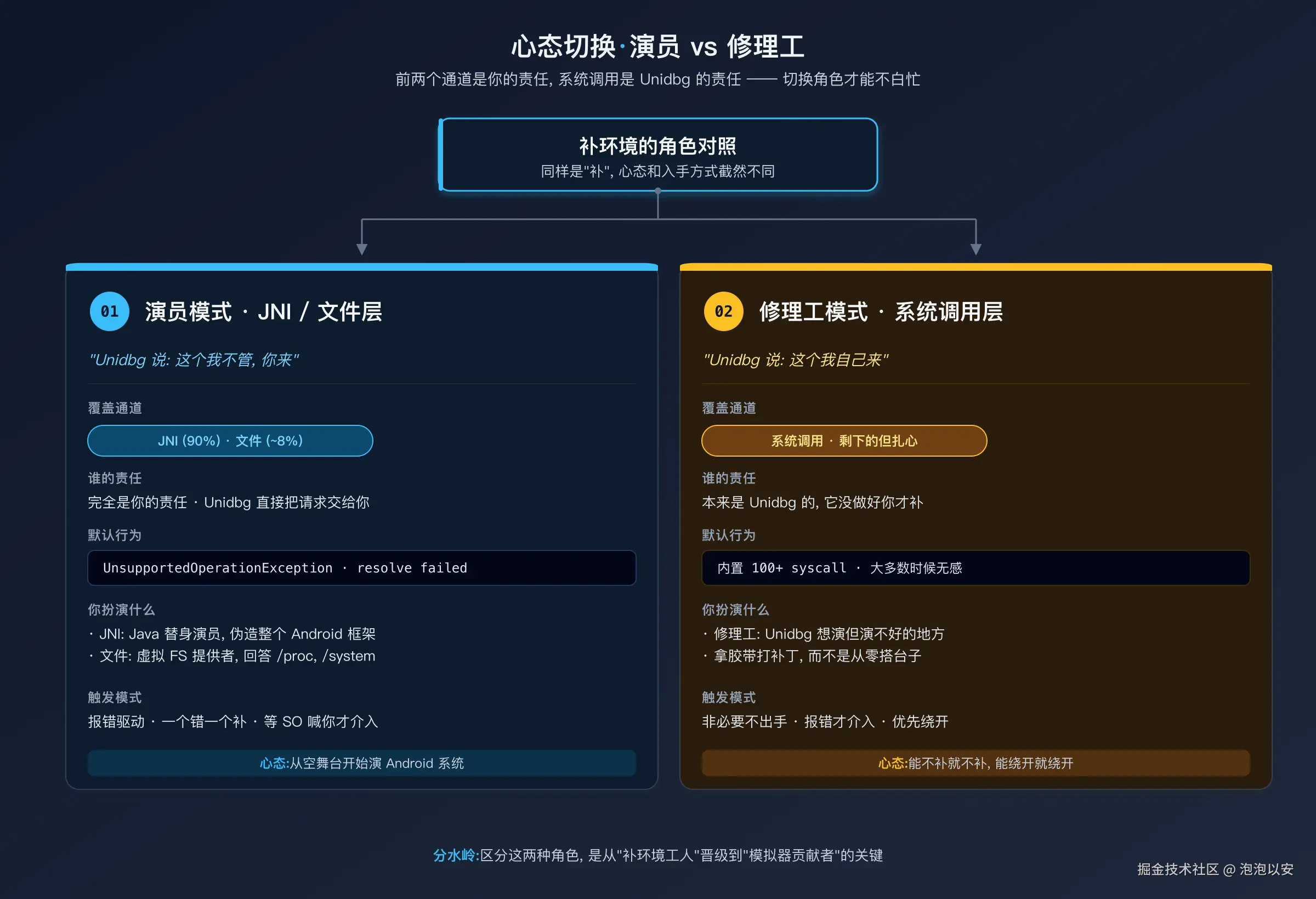 JNI vs 系统调用 - 心态对比