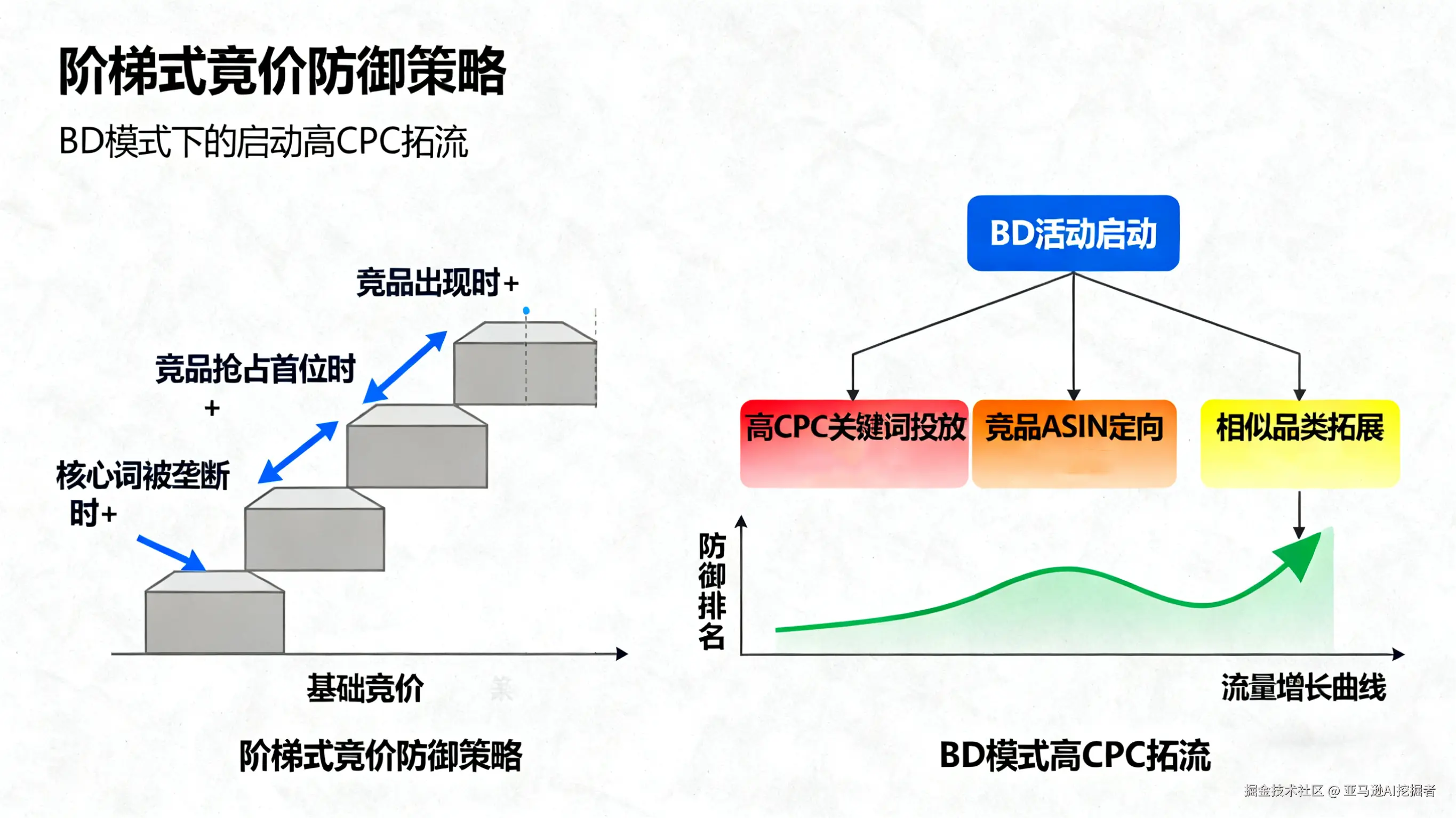 优化亚马逊广告框架.png