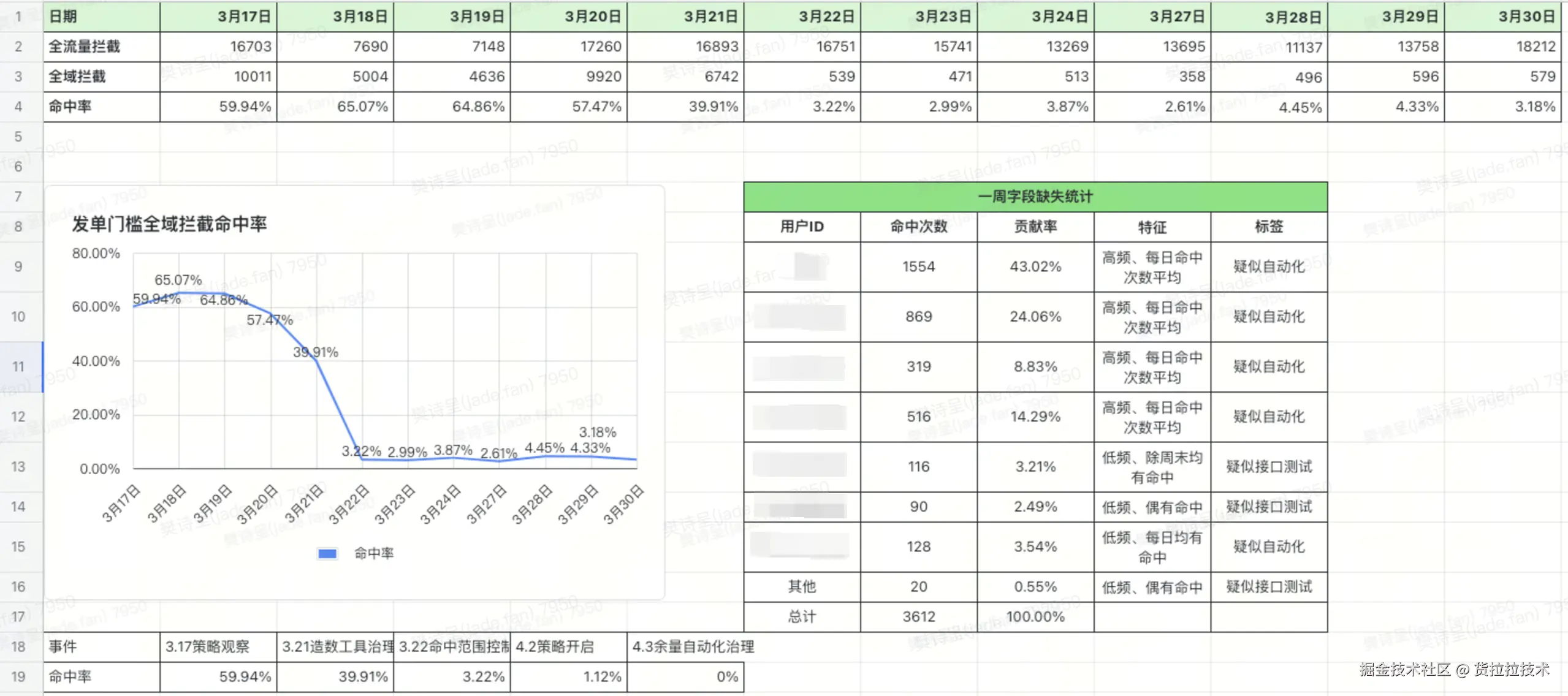 图：数据治理案例