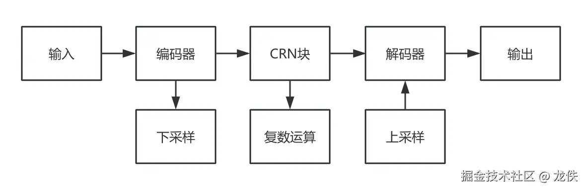 DCCRN