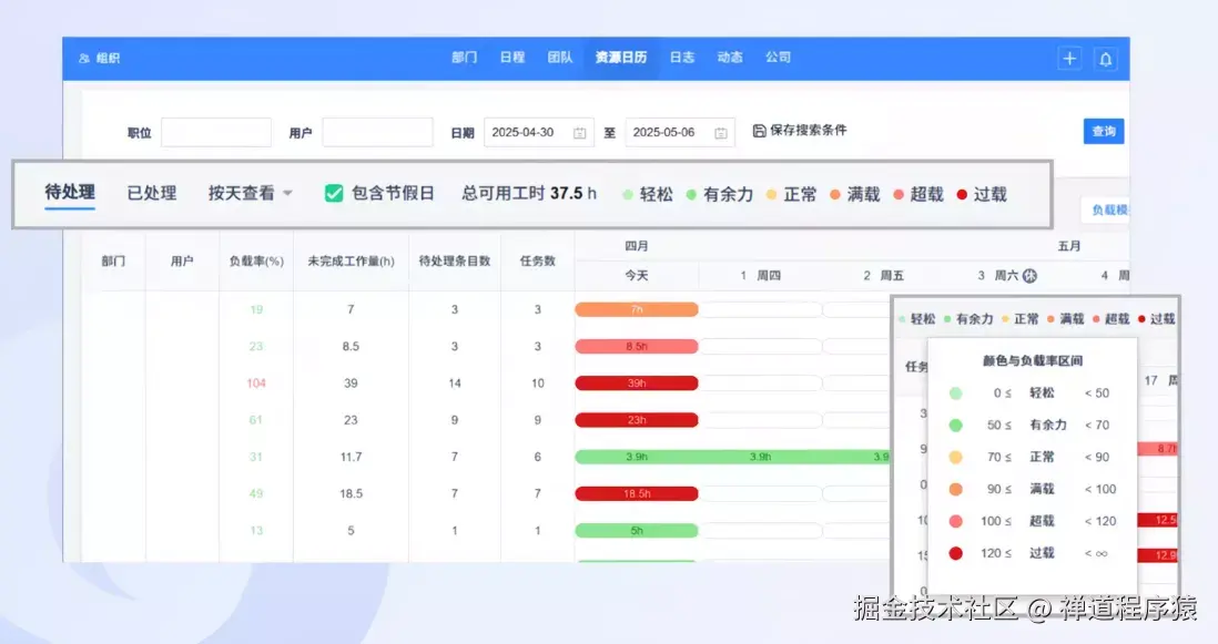 禅道项目管理软件-人力资源负载