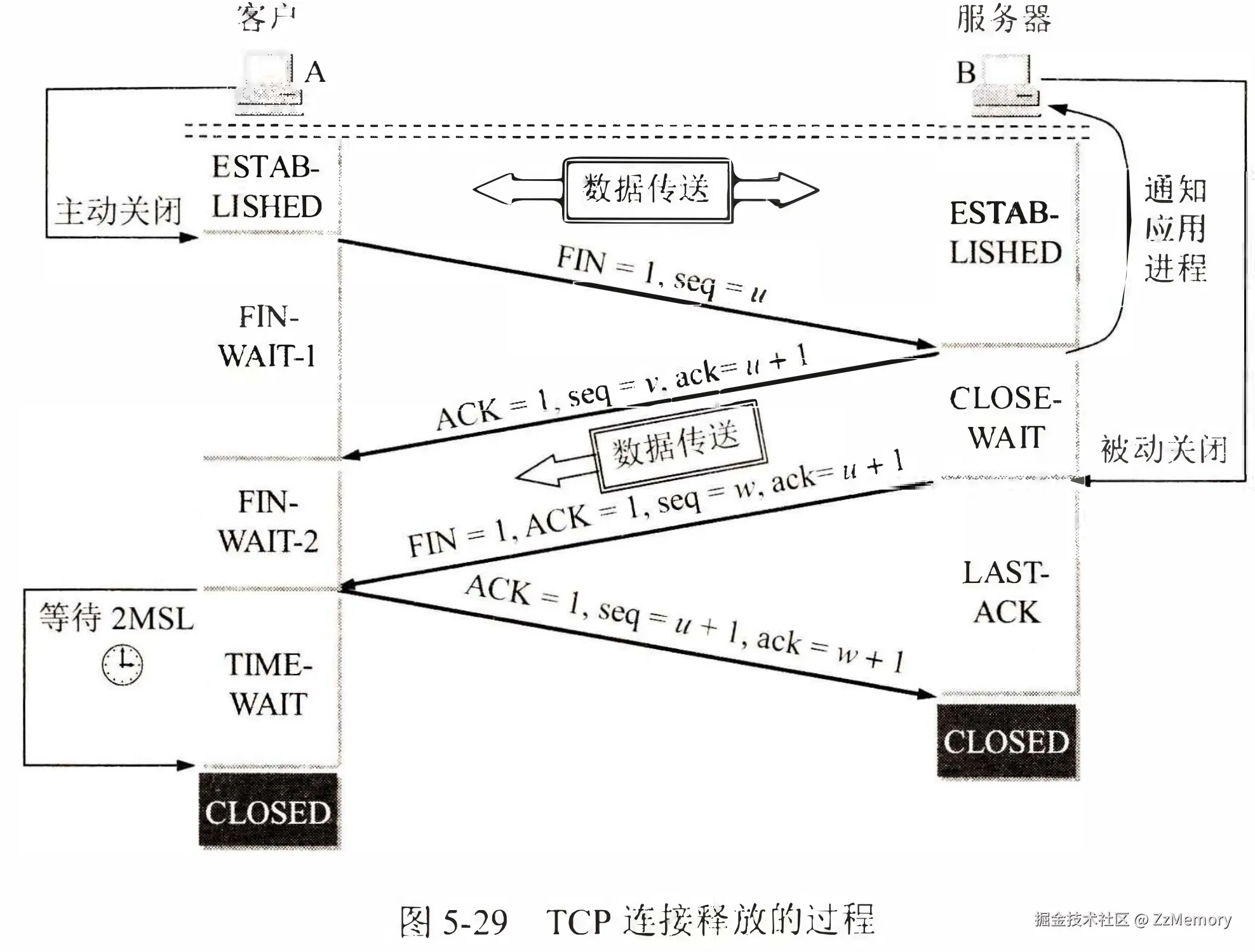 四次挥手.png