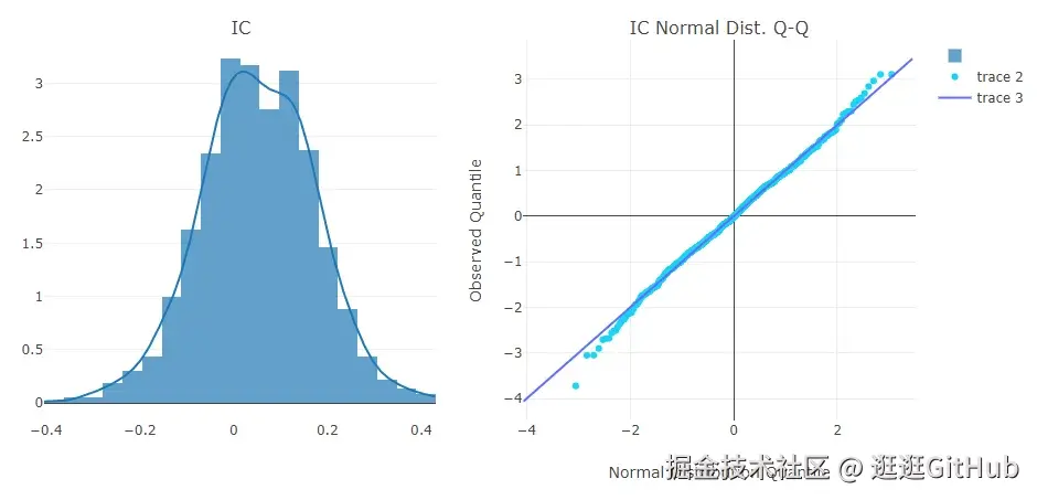 我知道了