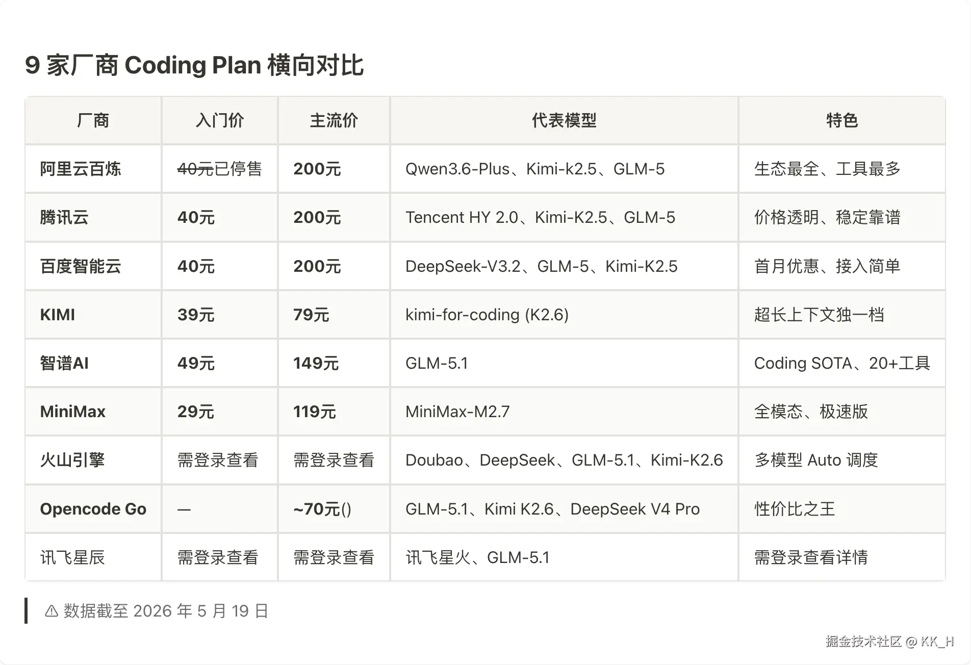 表格1-厂商对比.png