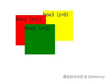 z-index示例1.jpg