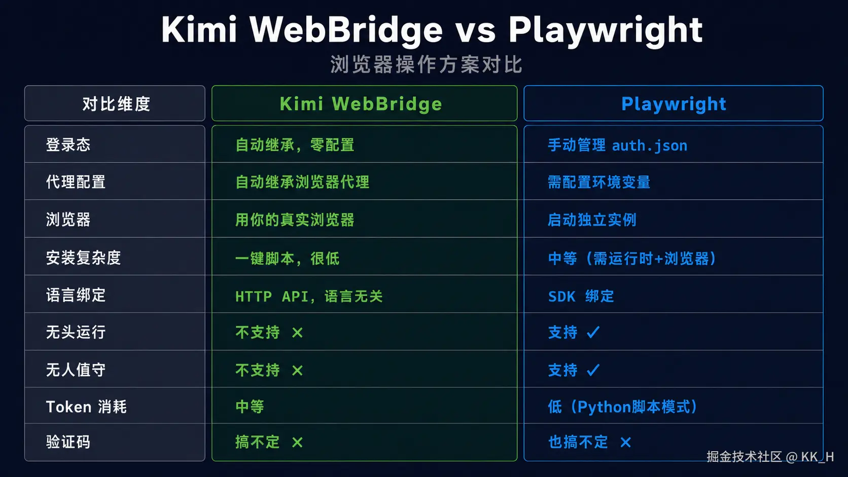 对比表格.png