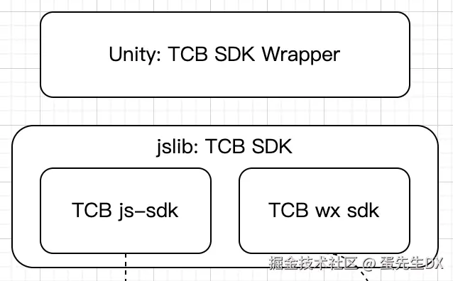 Example Image