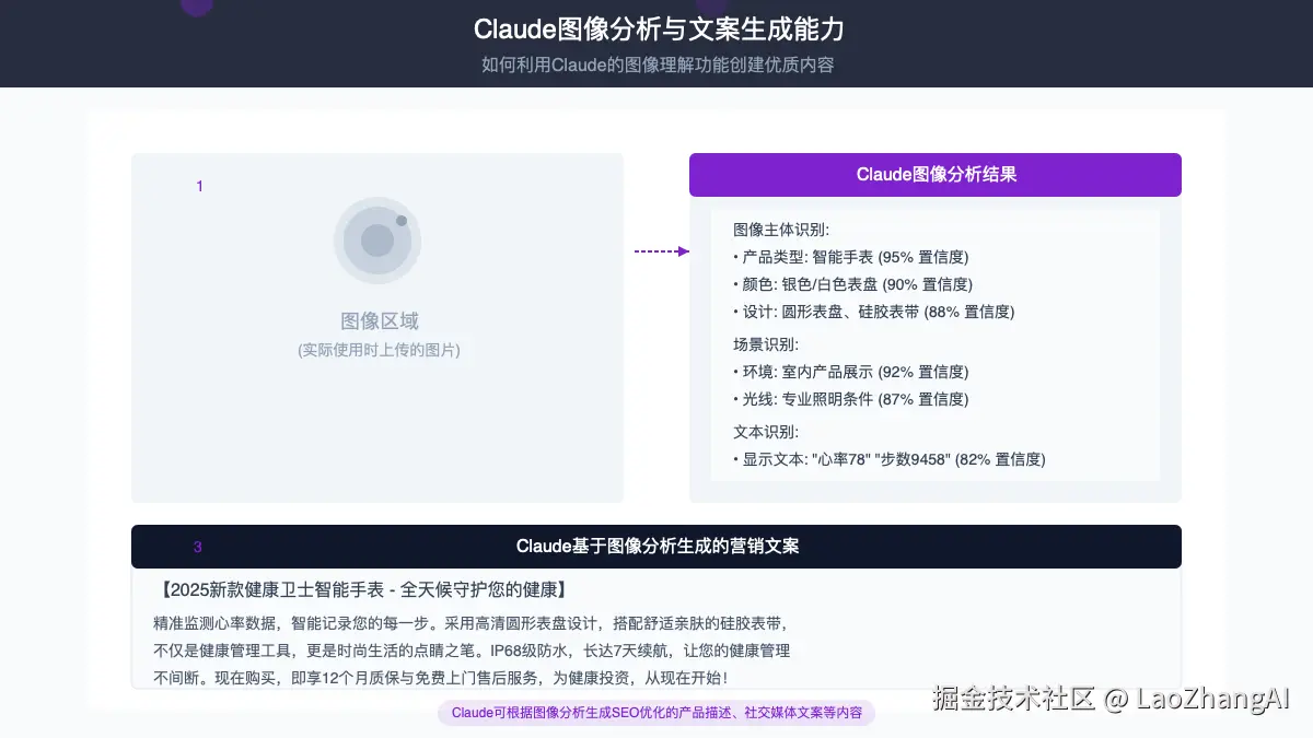 Claude分析图片并生成文案的示例