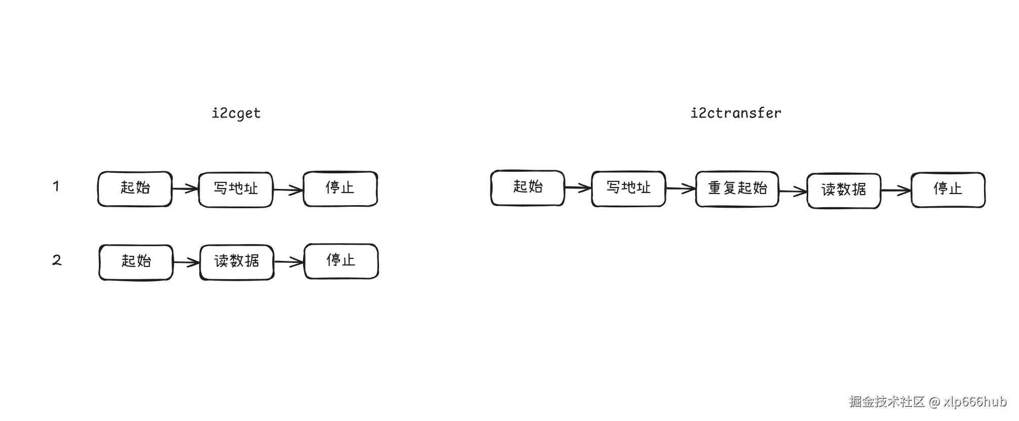 10. 对比.png