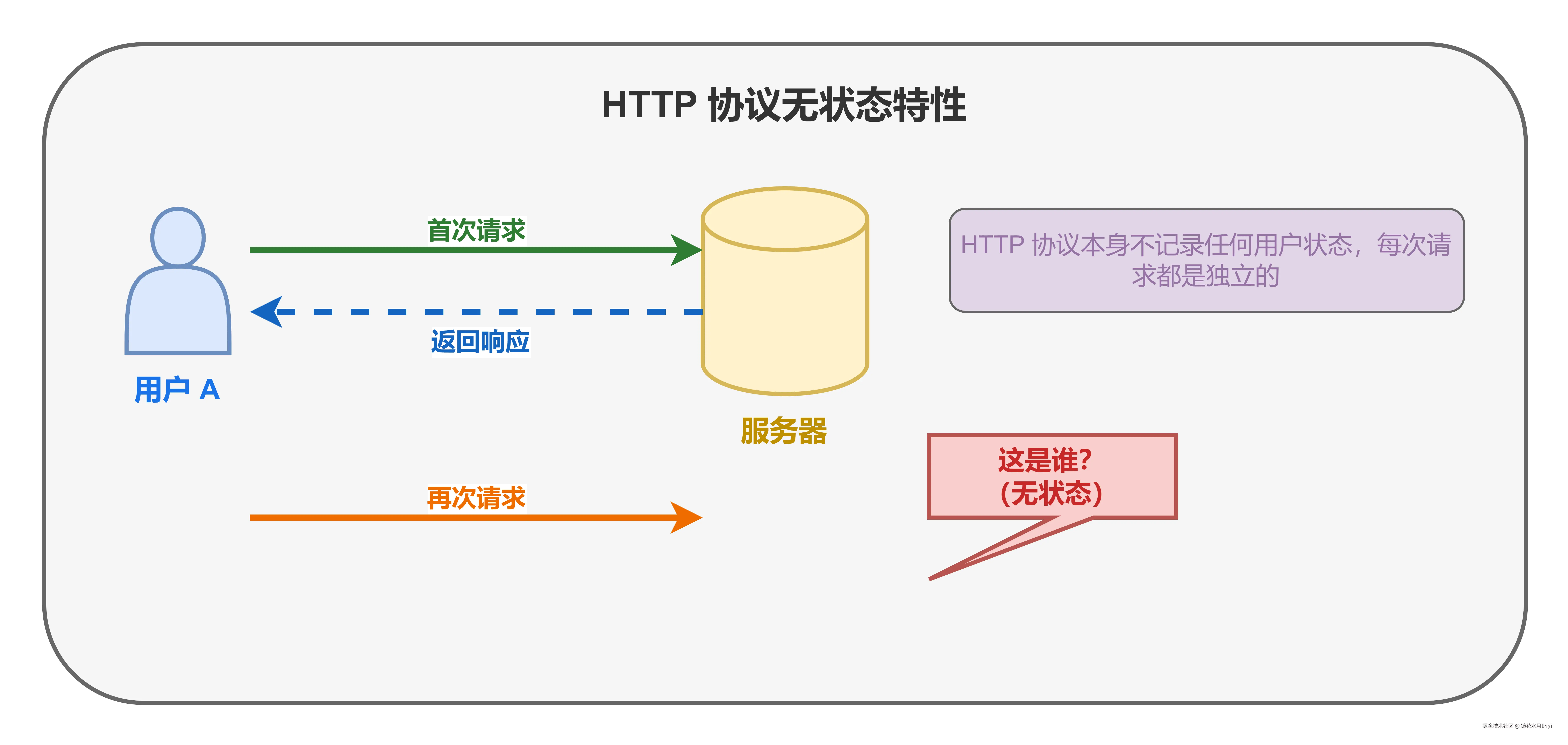 01-http-stateless.drawio.png