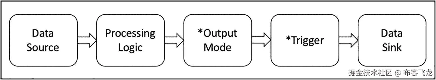 img/419951_2_En_6_Fig9_HTML.jpg