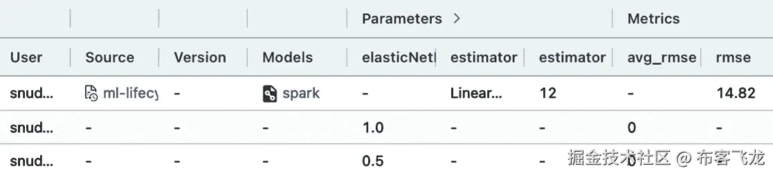 图 9.3 – MLflow 模型跟踪界面