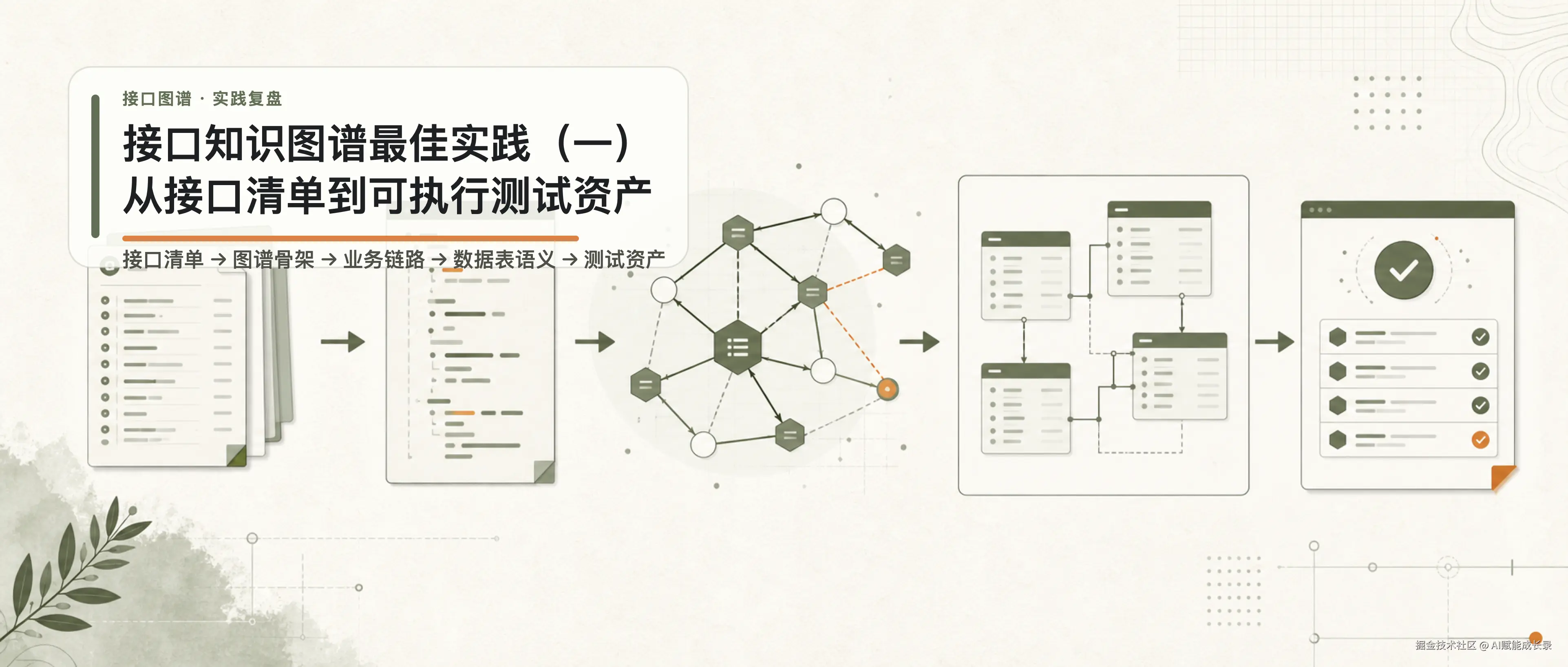 part1_generation_接口知识图谱最佳实践_橄榄手记_封面_带文字.png