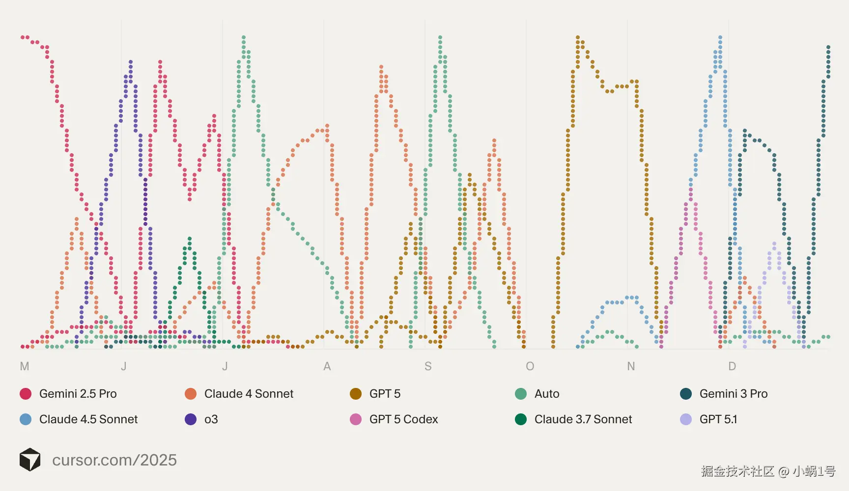cursor-2025-models.png