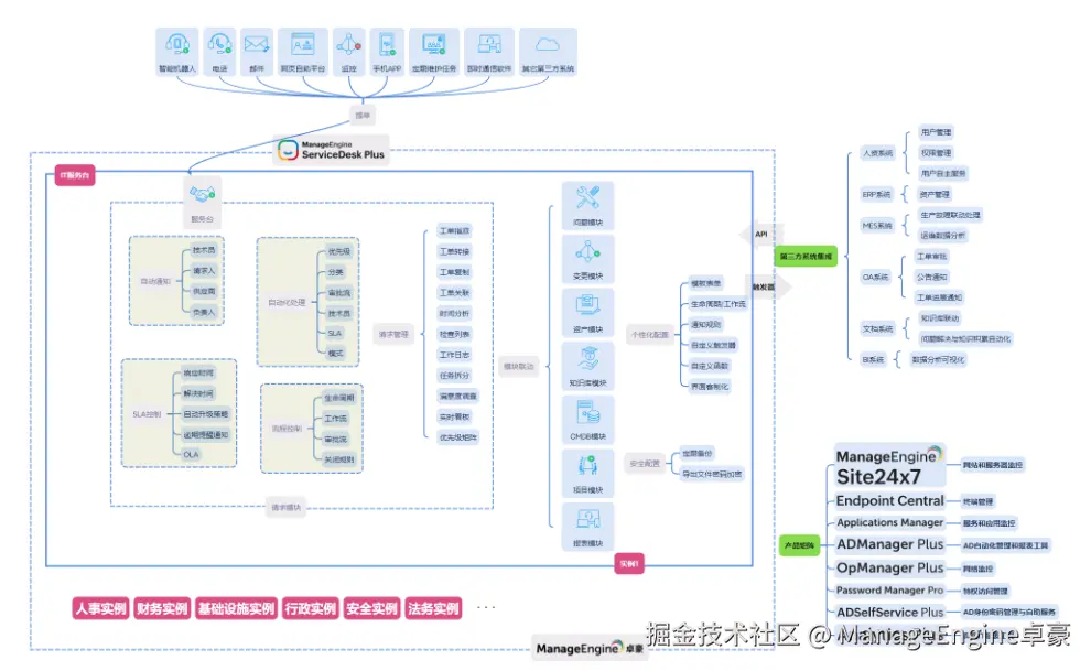 SDP-0427-2.png