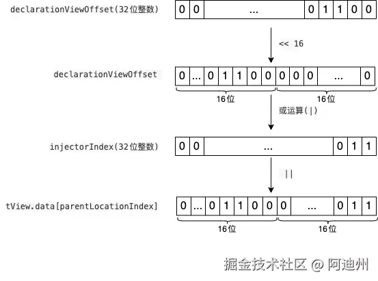 binary-operation-saving-injectorIndex.drawio.png