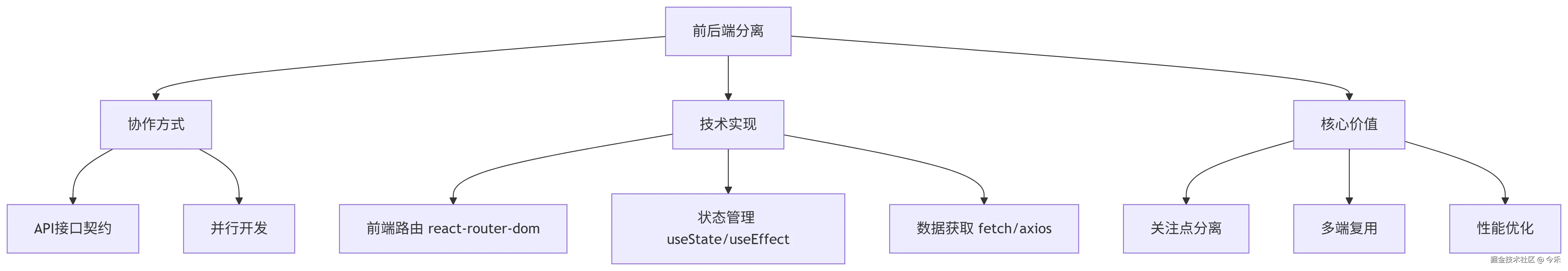 deepseek_mermaid_20250714_ddb80b.png