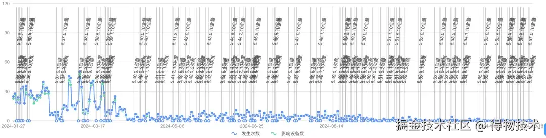 上报趋势.jpeg