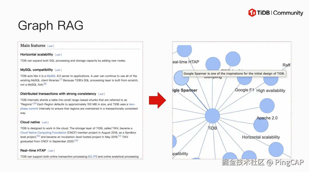 Graph RAG