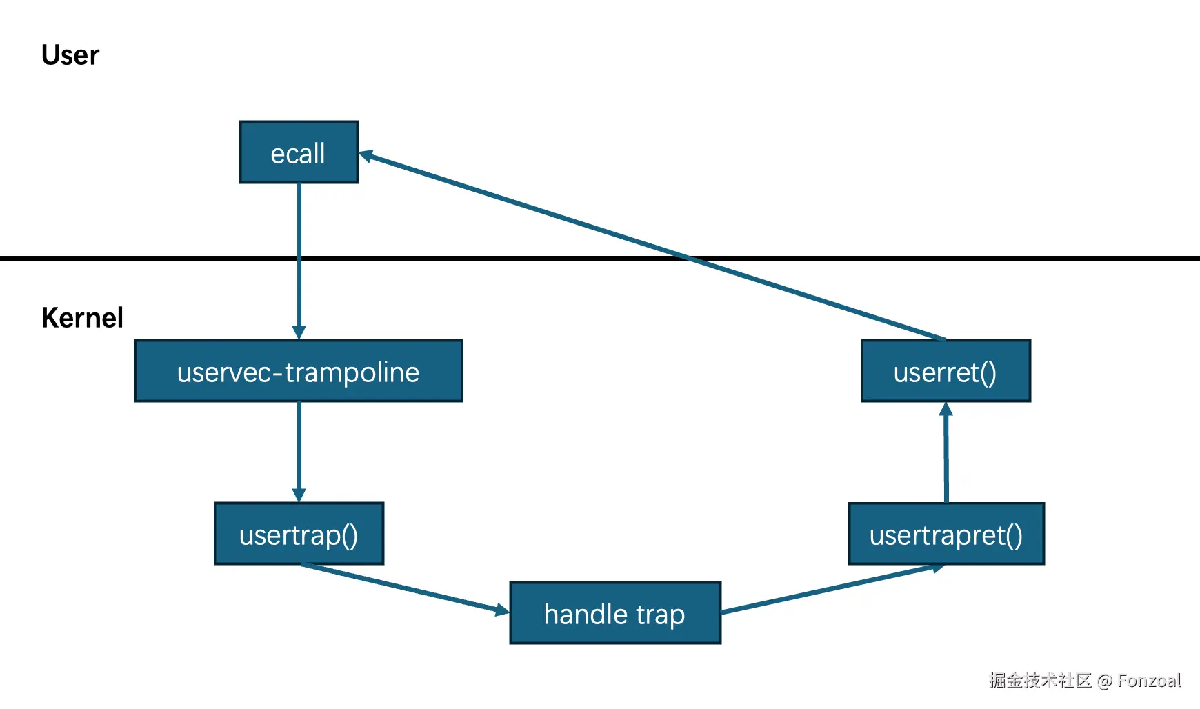 截屏2025-02-02 18.10.46.png