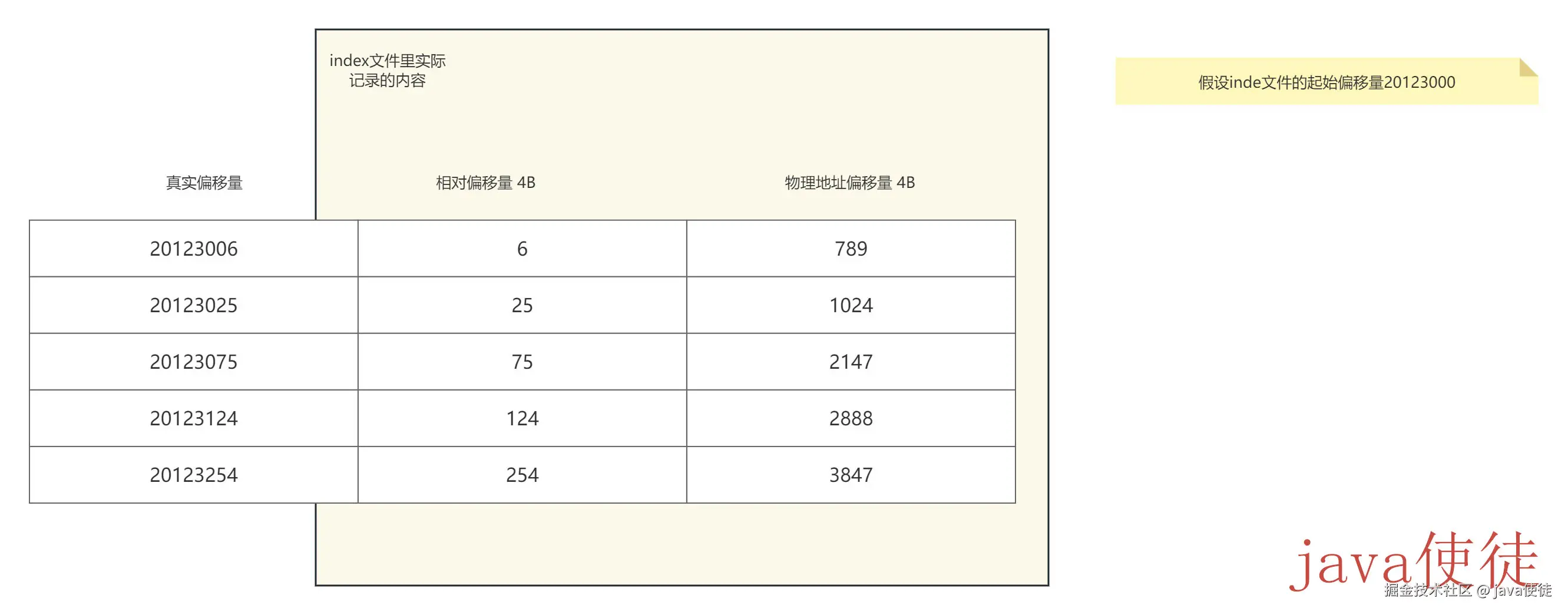 index文件