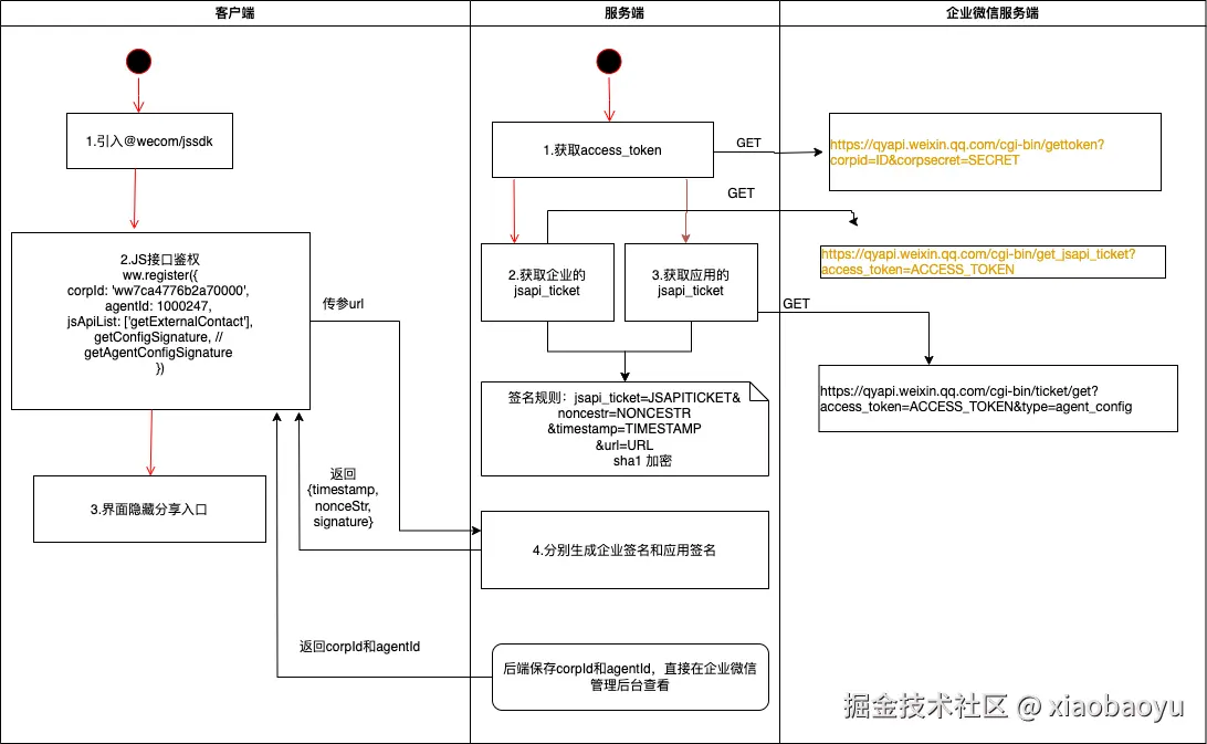 企微应用接入sdk.drawio.png